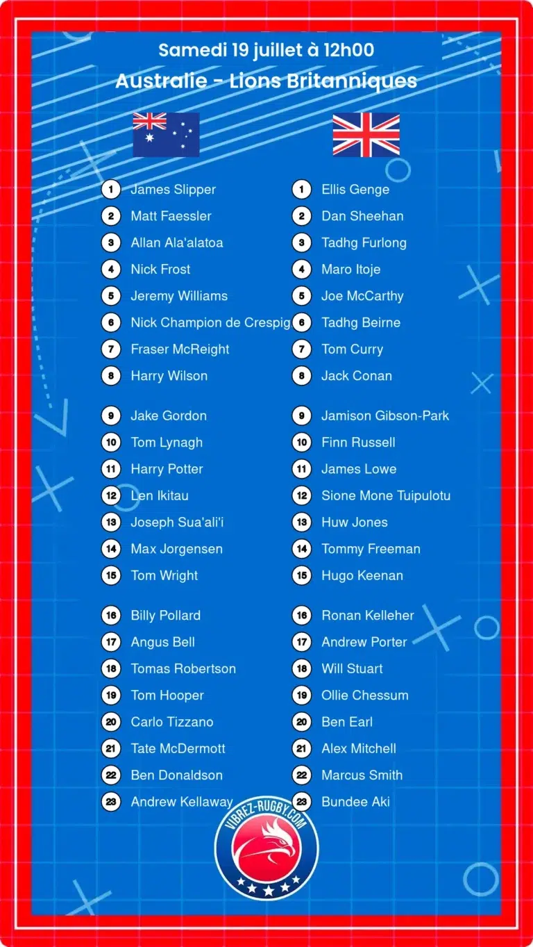 Australie - Lions Britanniques composition