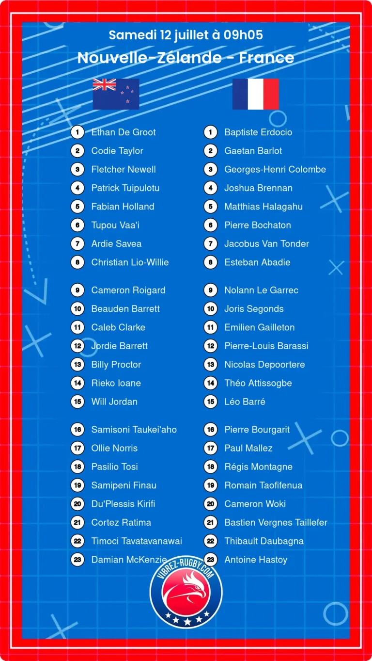 Nouvelle-Zélande - France composition