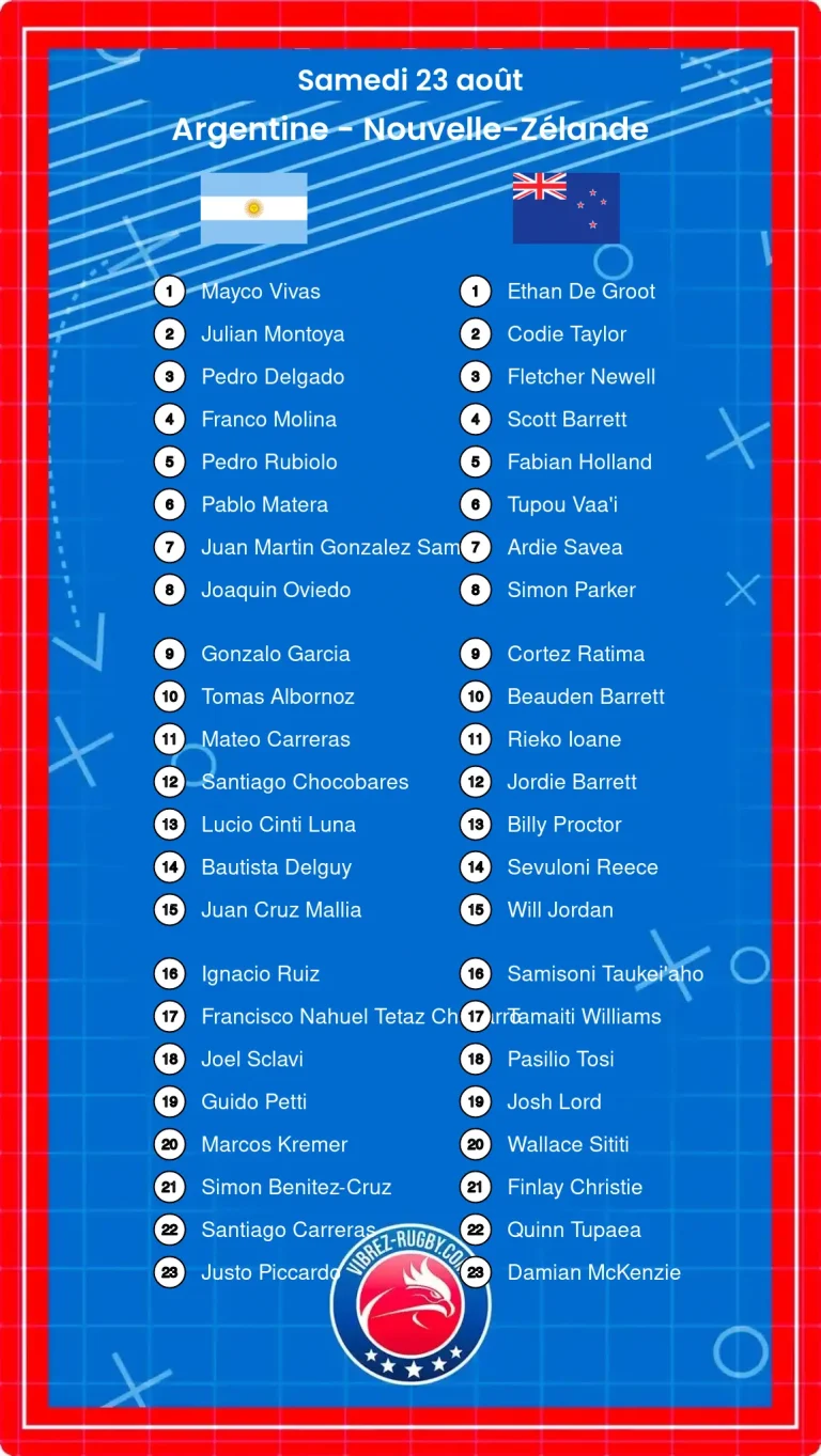 Argentine - Nouvelle-Zélande composition