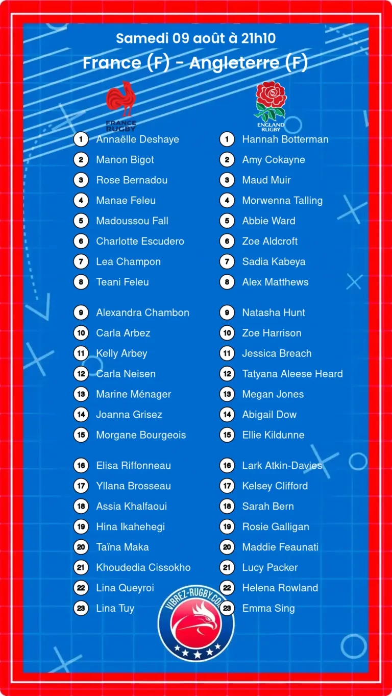 France (F) - Angleterre (F) composition