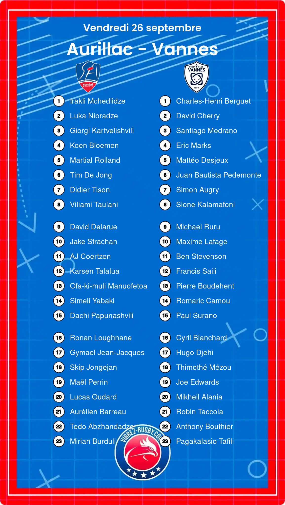 Aurillac – Vannes: Les compositions