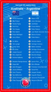 Australie – Argentine: Les compositions