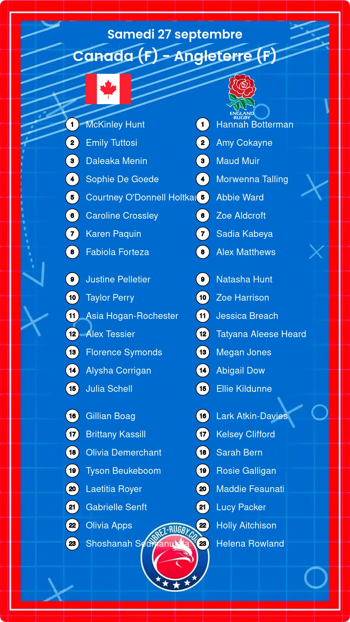 Canada (F) – Angleterre (F): Les compositions