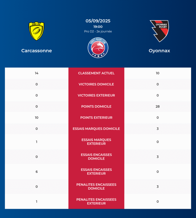 Carcassonne-Oyonnax_20250904_160010_0bc698b5