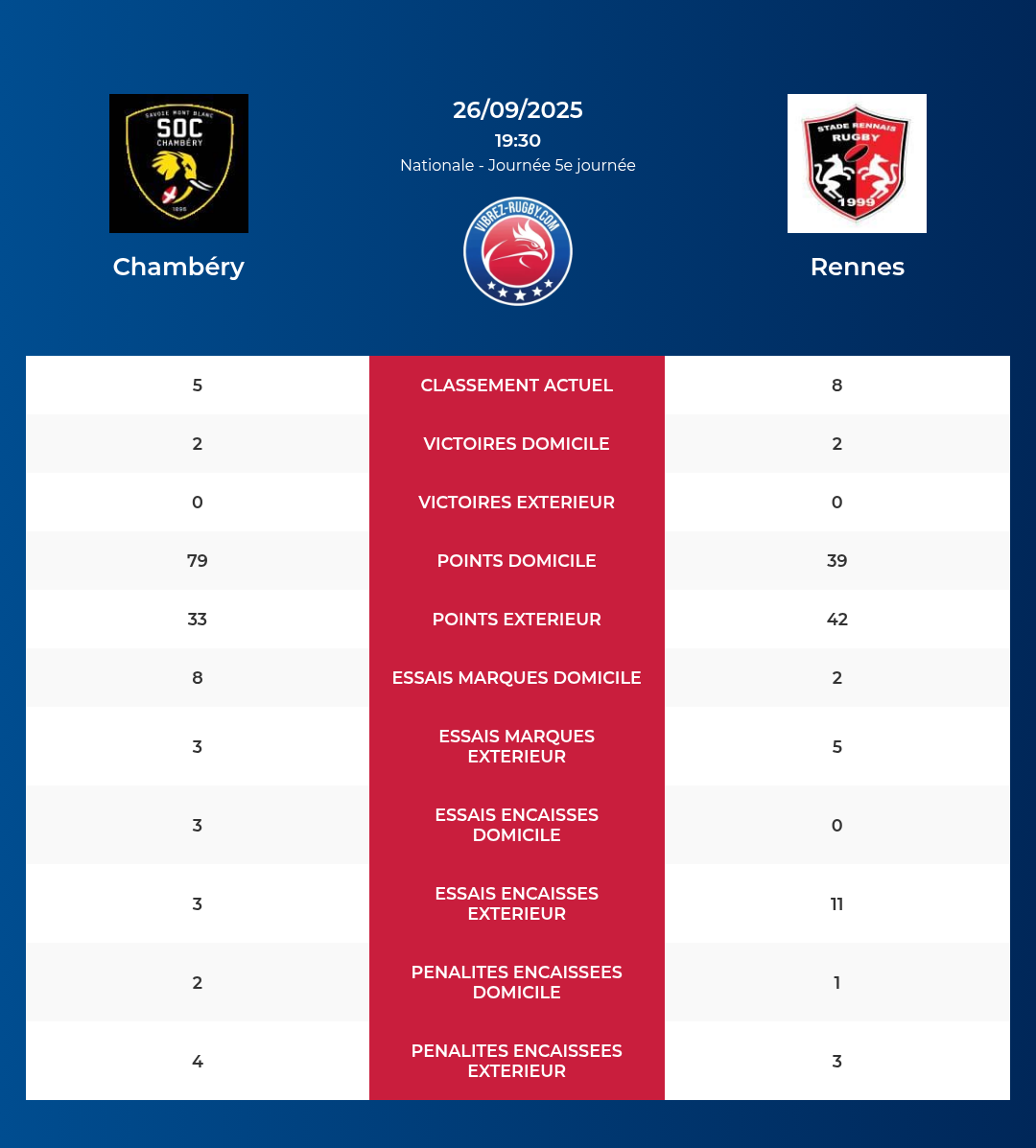 Chambéry – Rennes: Analyse des statistiques et pronostics