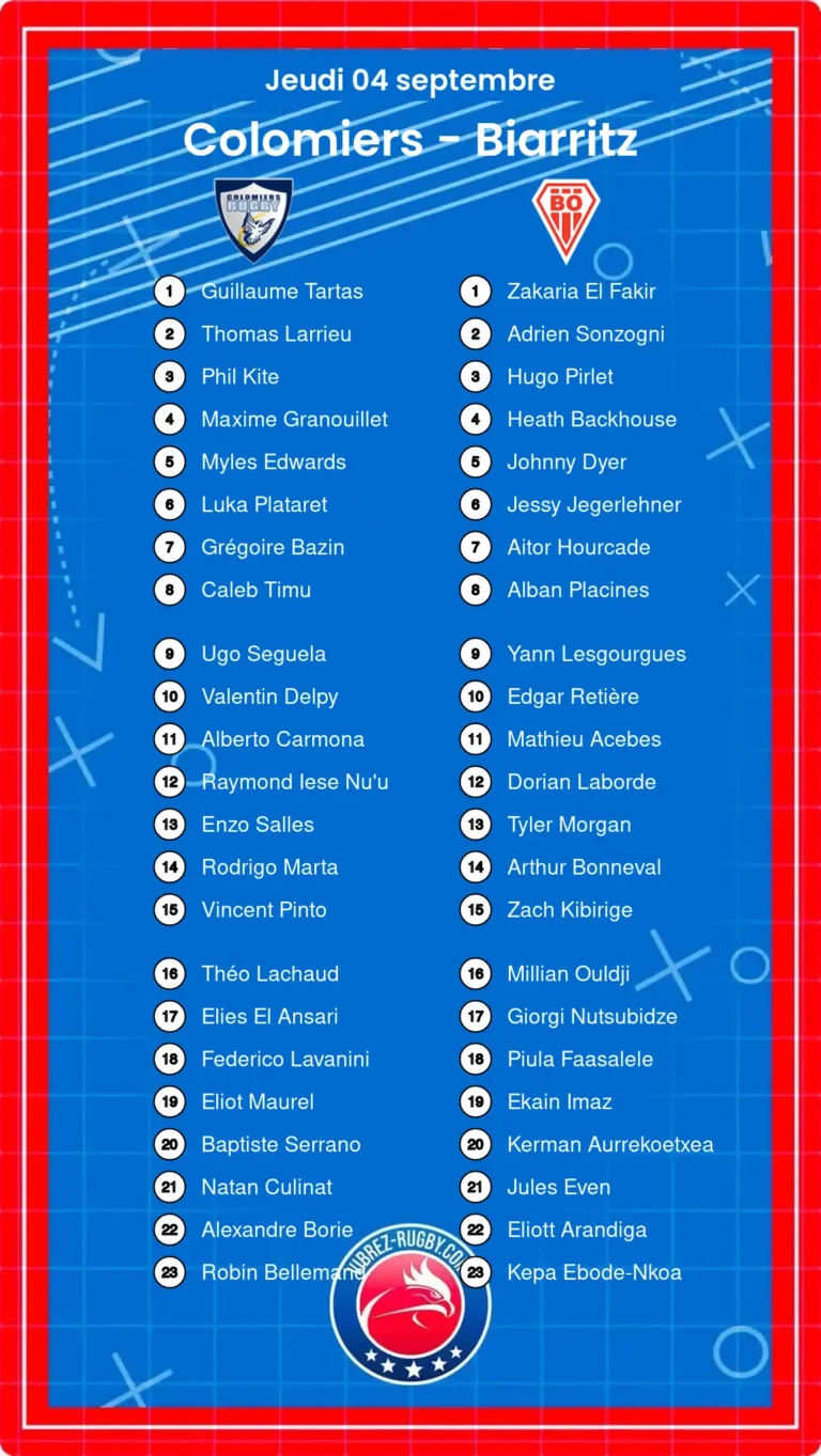Colomiers - Biarritz composition