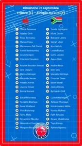 France (F) – Afrique du Sud (F): Les compositions