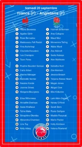 France (F) – Angleterre (F): Les compositions