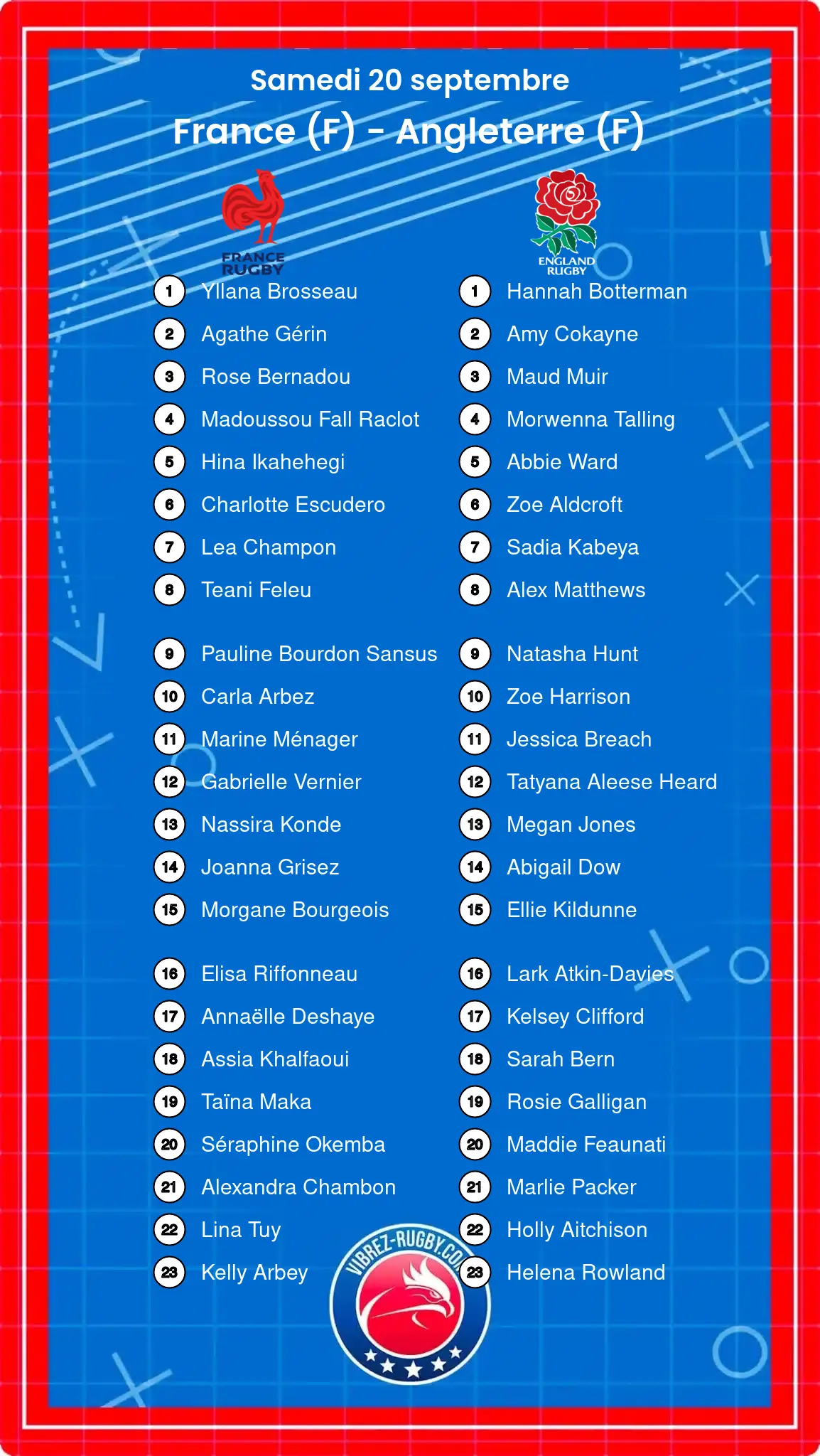 France (F) – Angleterre (F): Les compositions