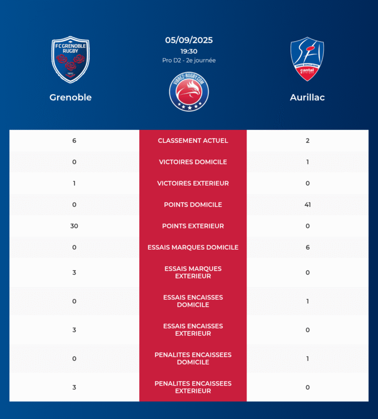 Grenoble-Aurillac_20250904_183022_1eb829f3