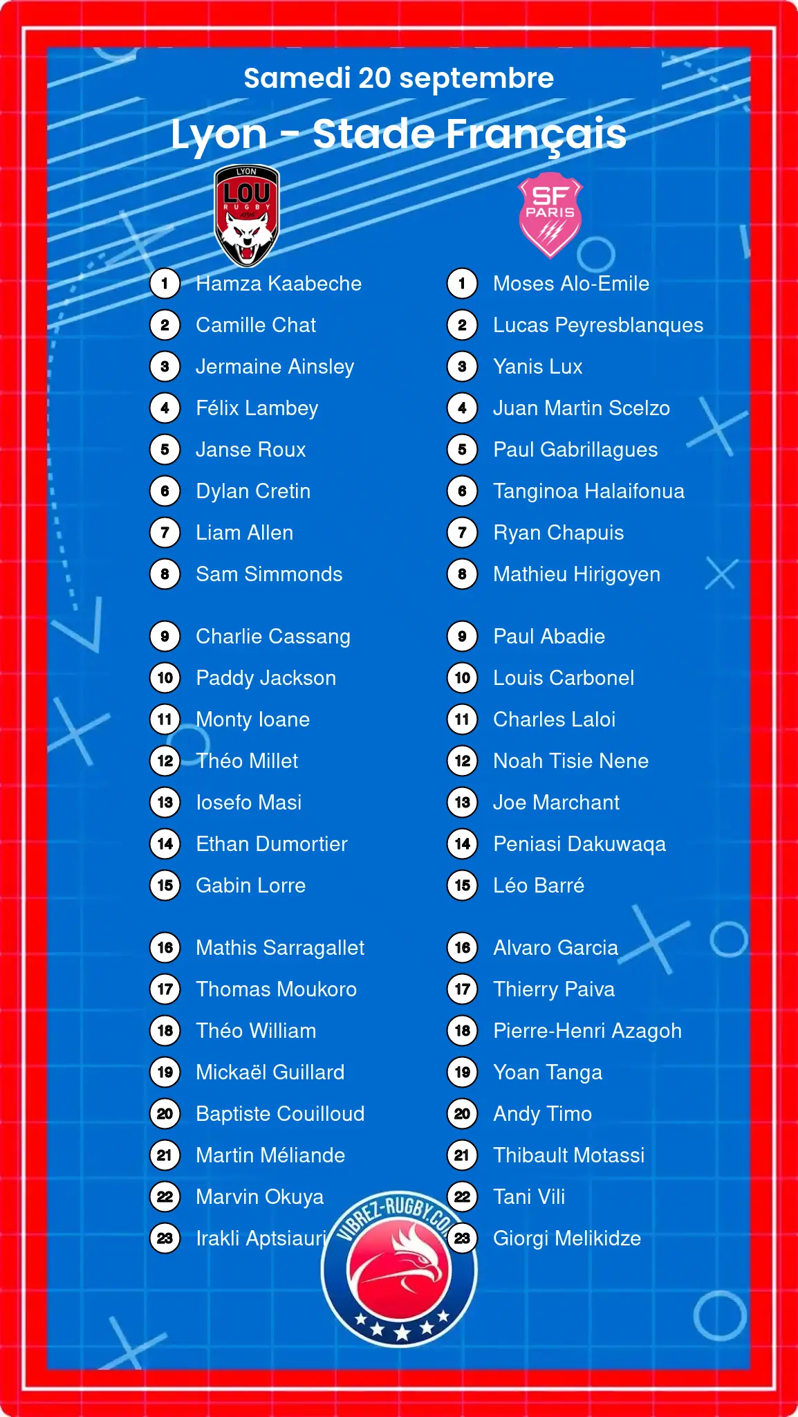 Lyon – Stade Français: Les compositions