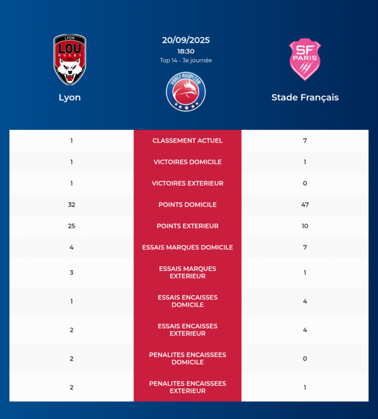 Lyon-Stade Français_20250918_193118_552e52af