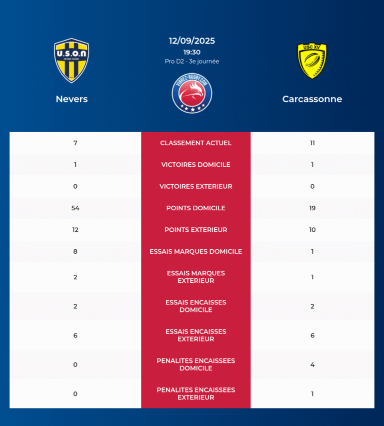Nevers-Carcassonne_20250911_080021_80f4386c