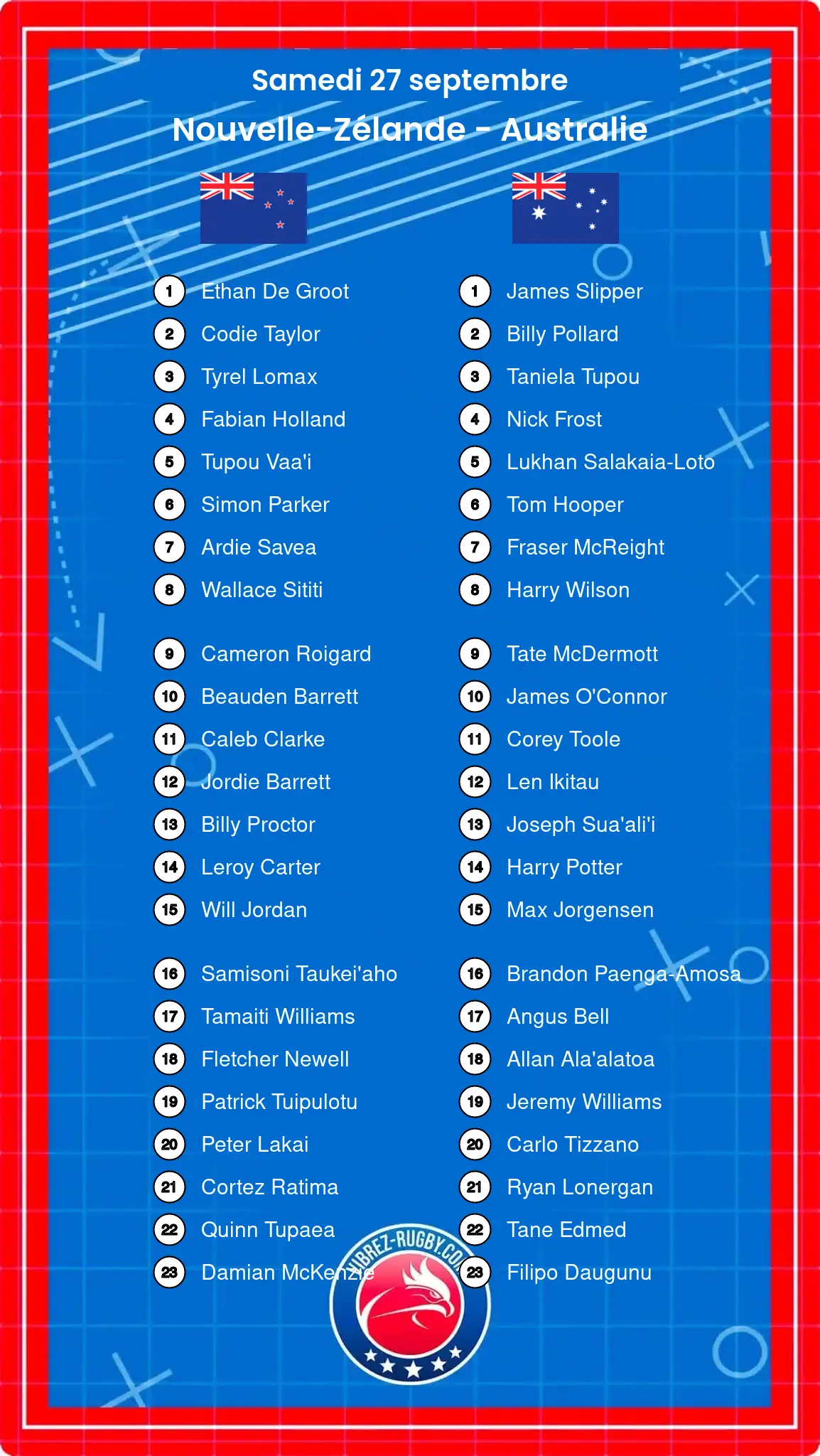 Nouvelle-Zélande โ Australie: Les compositions