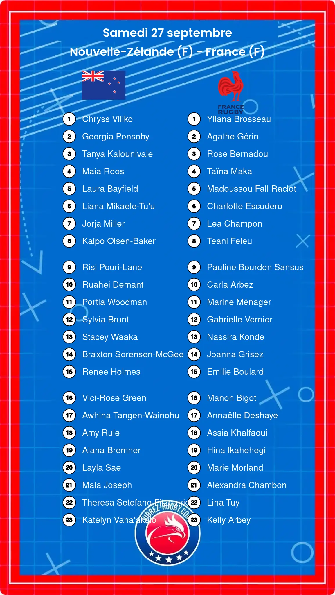 Nouvelle-Zélande (F) – France (F): Les compositions