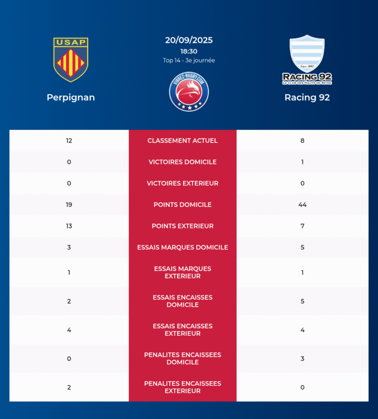 Perpignan-Racing 92_20250918_200747_36a2c887