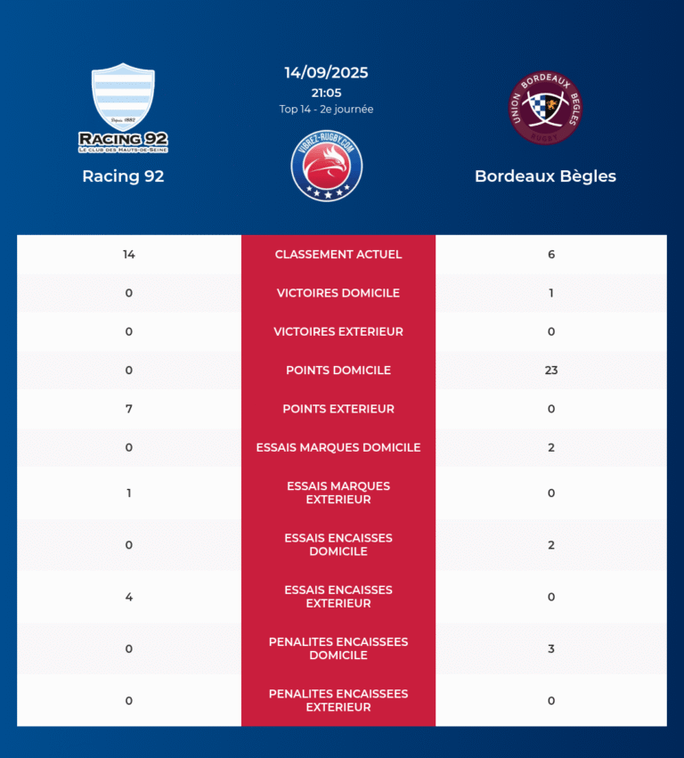 Racing 92-Bordeaux Begles_20250913_070104_b7fe0680