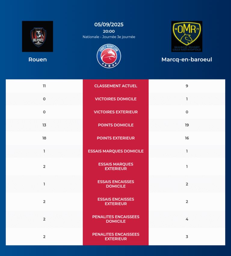 Rouen-Marcq-en-baroeul_20250904_193433_f744a970