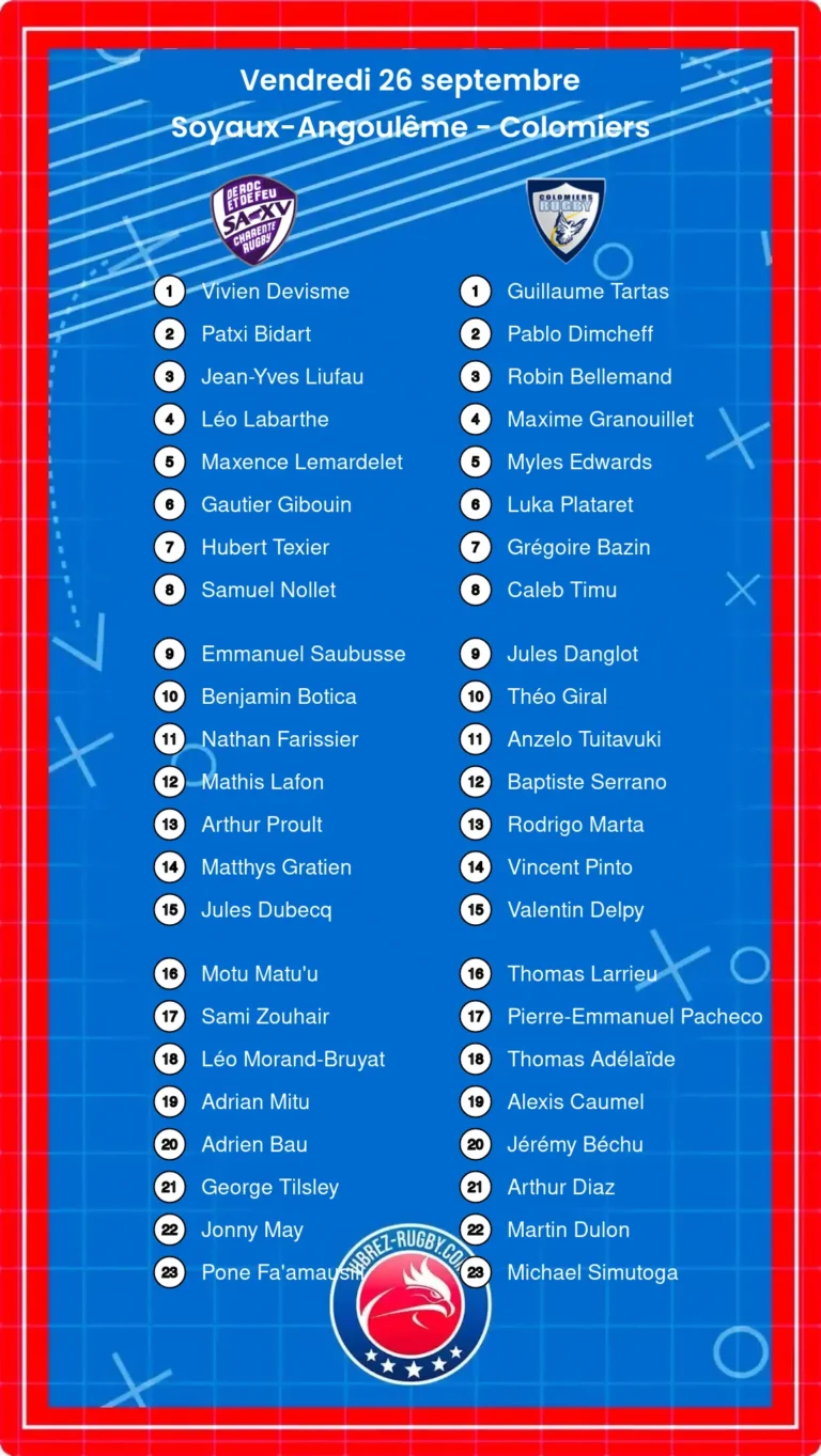 Soyaux-Angoulême - Colomiers composition