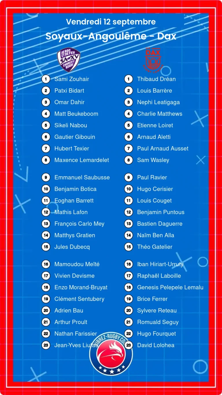 Soyaux-Angoulême - Dax composition