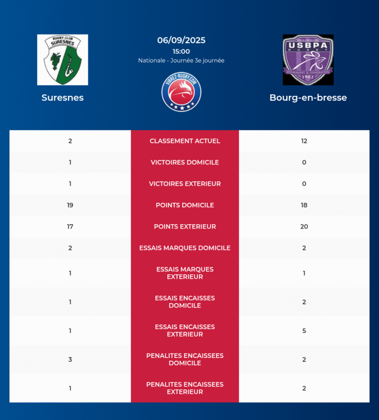 Suresnes-Bourg-en-bresse_20250905_080014_0759aefd