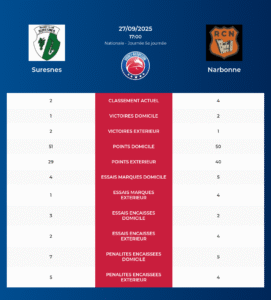 Suresnes – Narbonne: Analyse des statistiques et pronostics