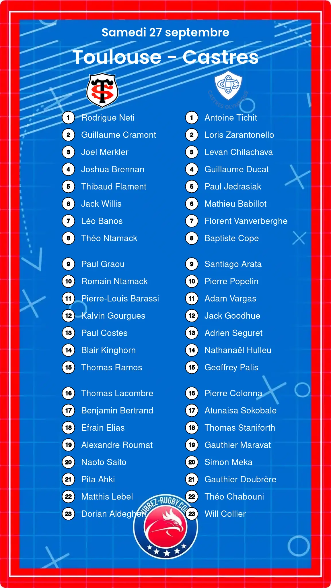 Toulouse – Castres: Les compositions