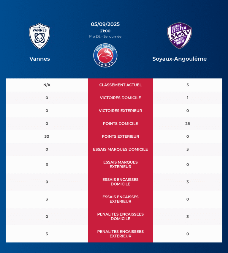 Vannes-Soyaux-Angoulême_20250904_200030_05f7c9de