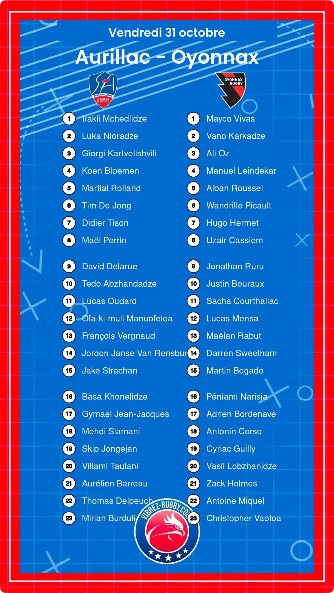 Aurillac – Oyonnax: Les compositions
