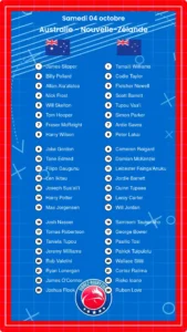 Australie – Nouvelle-Zélande: Les compositions