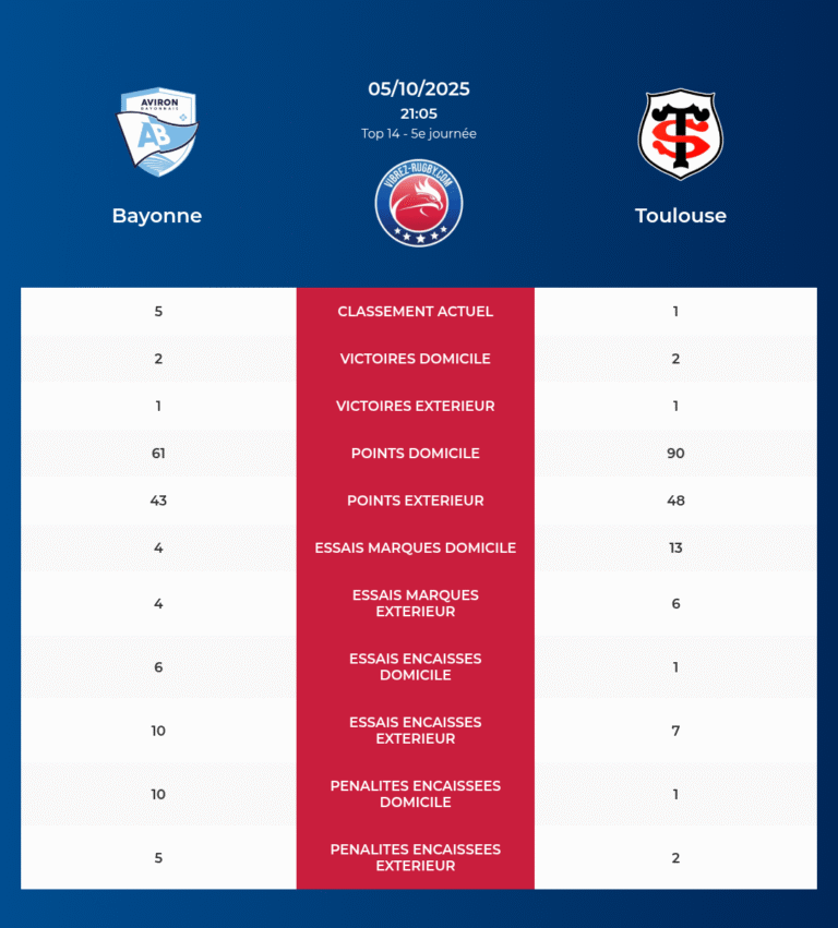 Bayonne-Toulouse_20251004_070123_c73453ec