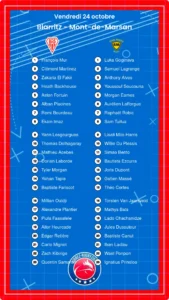 Biarritz – Mont-de-Marsan: Les compositions