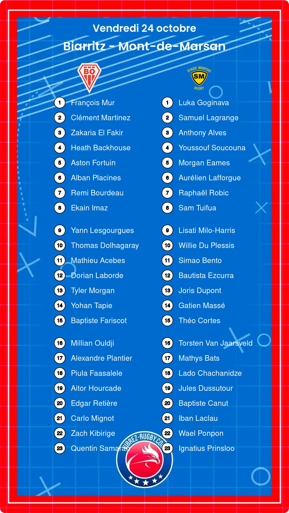 Biarritz – Mont-de-Marsan: Les compositions