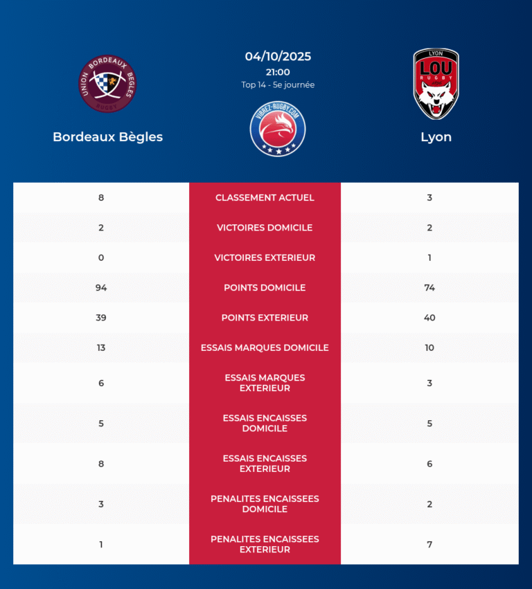 Bordeaux Begles-Lyon_20251003_070122_e99b4079