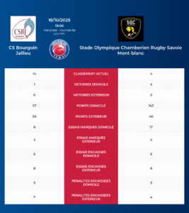 Bourgoin Jallieu – Chambery: Analyse des statistiques et pronostics