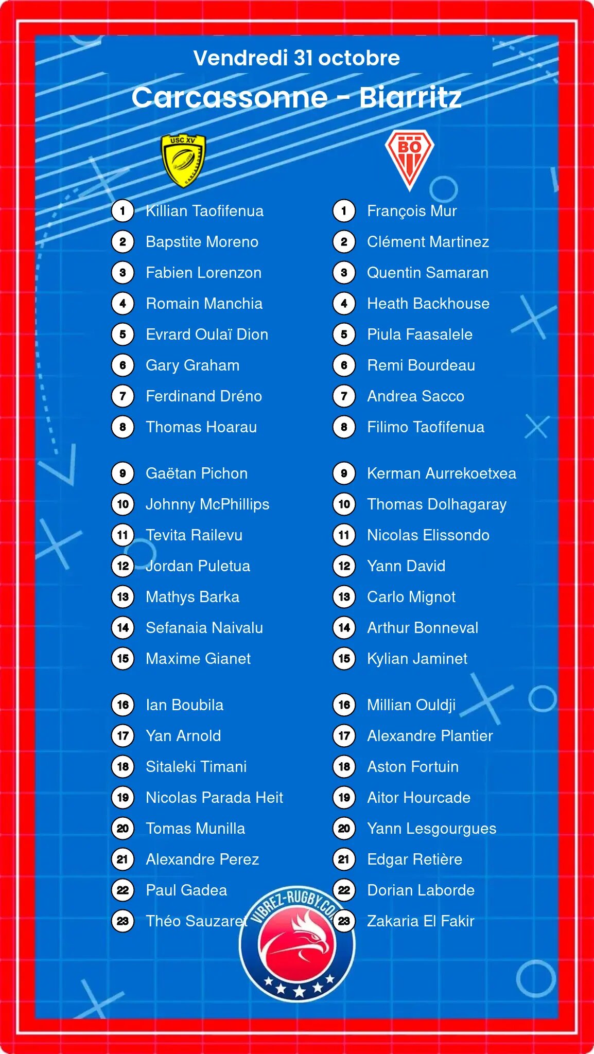 Carcassonne – Biarritz: Les compositions