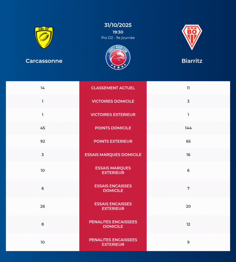 Carcassonne-Biarritz_20251029_220034_a342b4bc