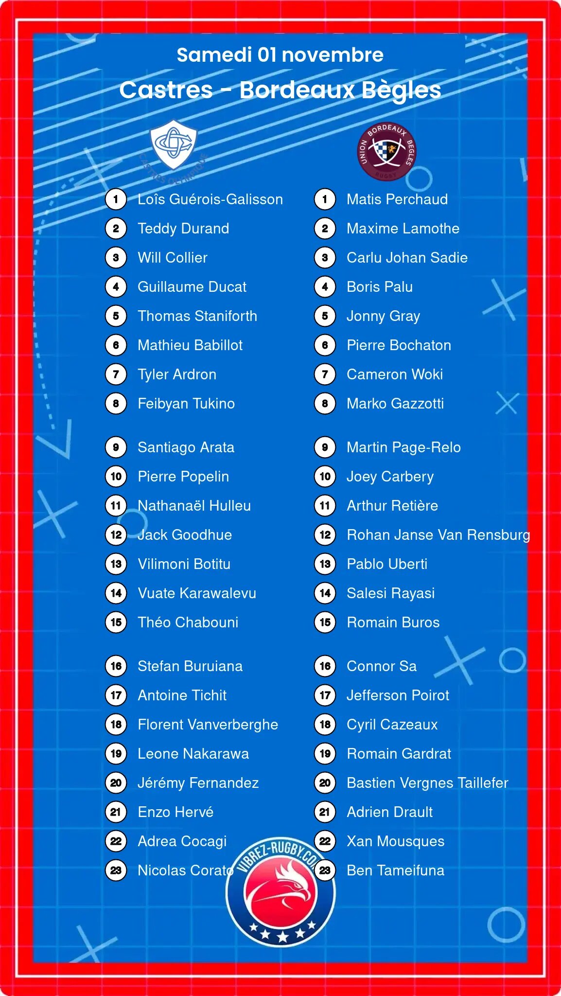 Castres – Bordeaux Bègles: Les compositions