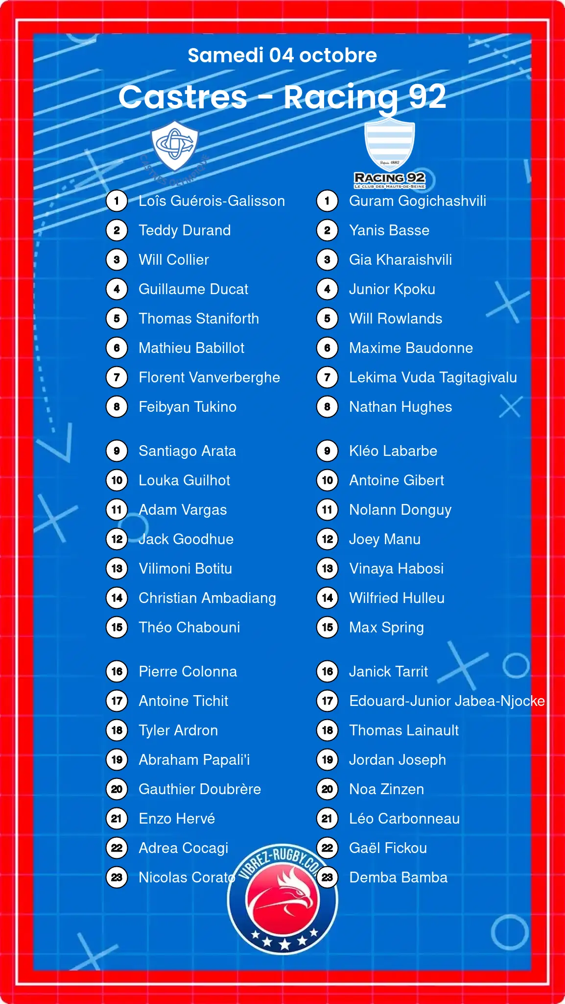 Castres – Racing 92: Les compositions