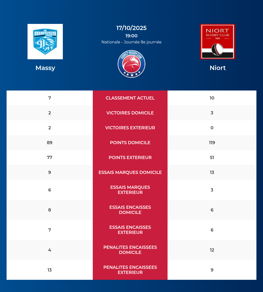 Massy – Niort: Analyse des statistiques et pronostics