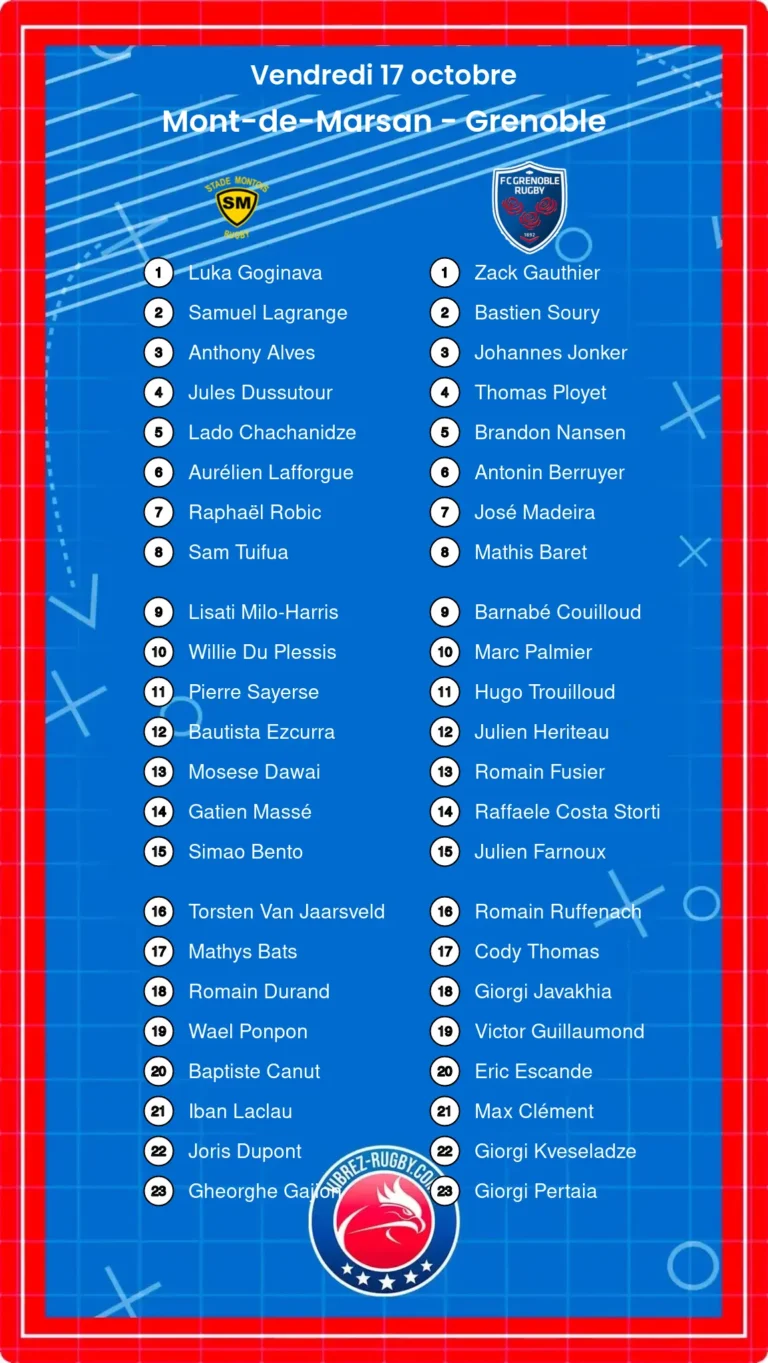 Mont-de-Marsan - Grenoble composition