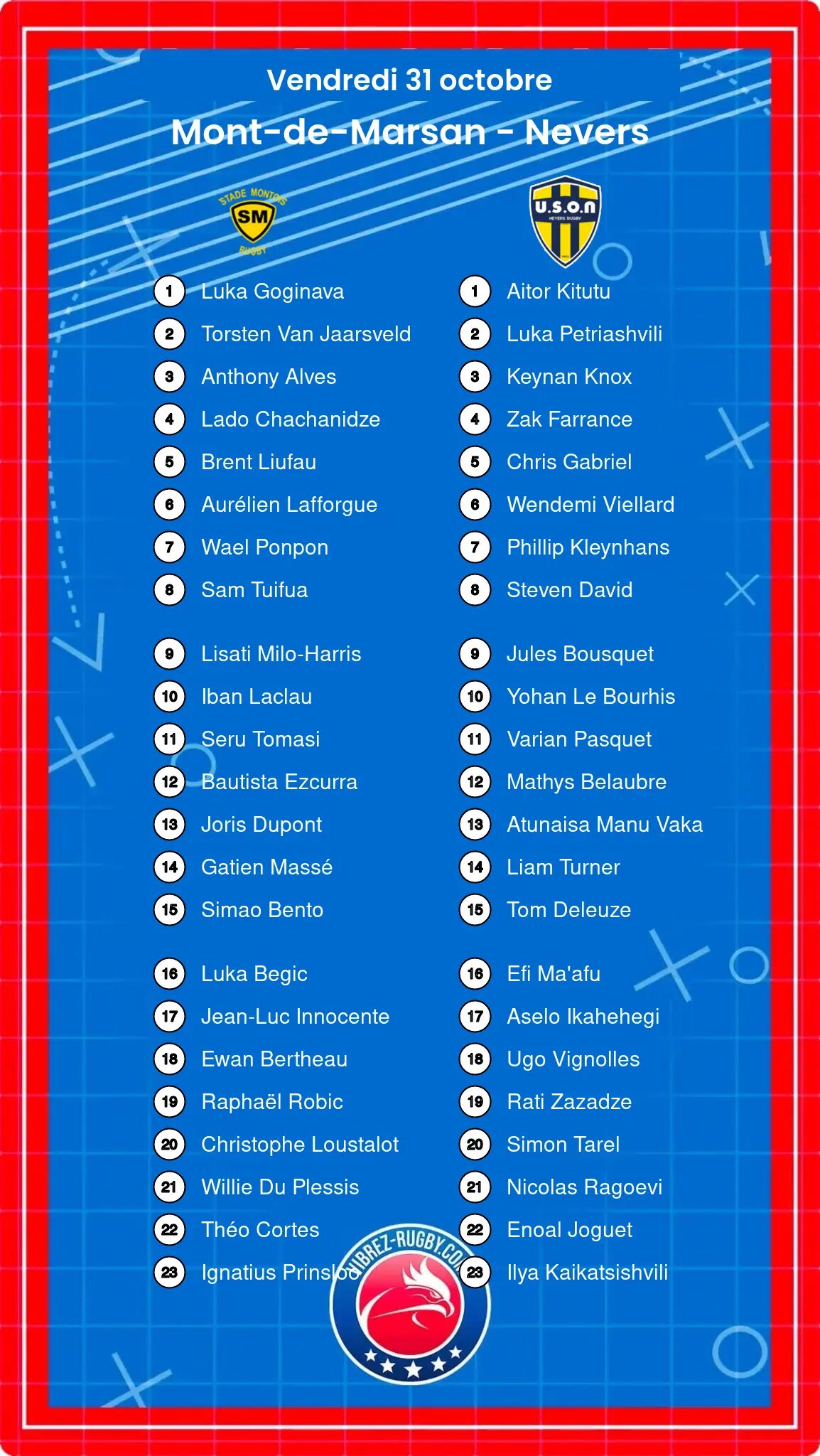 Mont-de-Marsan – Nevers: Les compositions