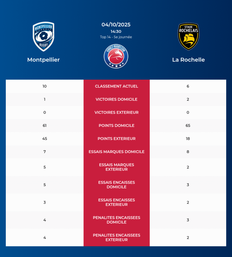 Montpellier-La Rochelle_20251002_143022_974a6f8d