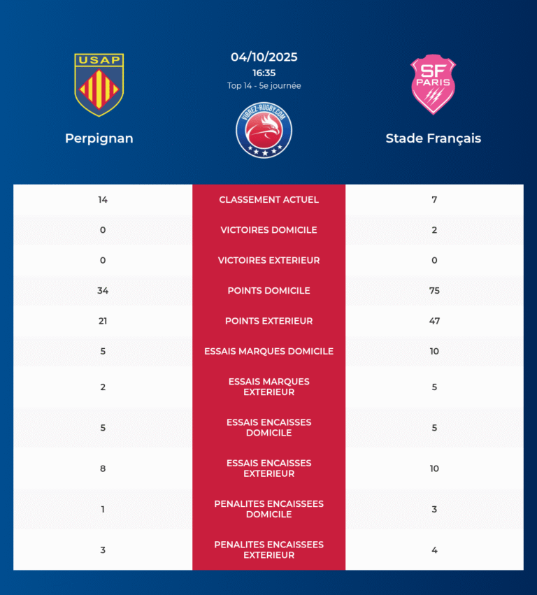 Perpignan-Stade Français_20251002_180014_e325e450