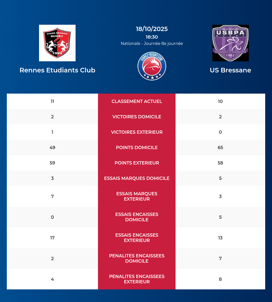 Rennes – US Bressane: Analyse des statistiques et pronostics
