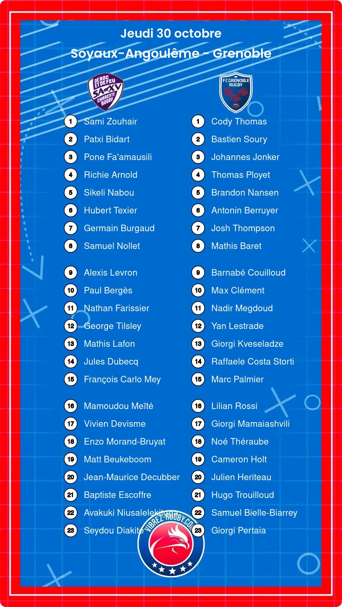 Soyaux-Angoulême – Grenoble: Les compositions