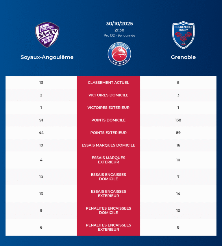 Soyaux-Angoulême-Grenoble_20251028_213021_ca771370