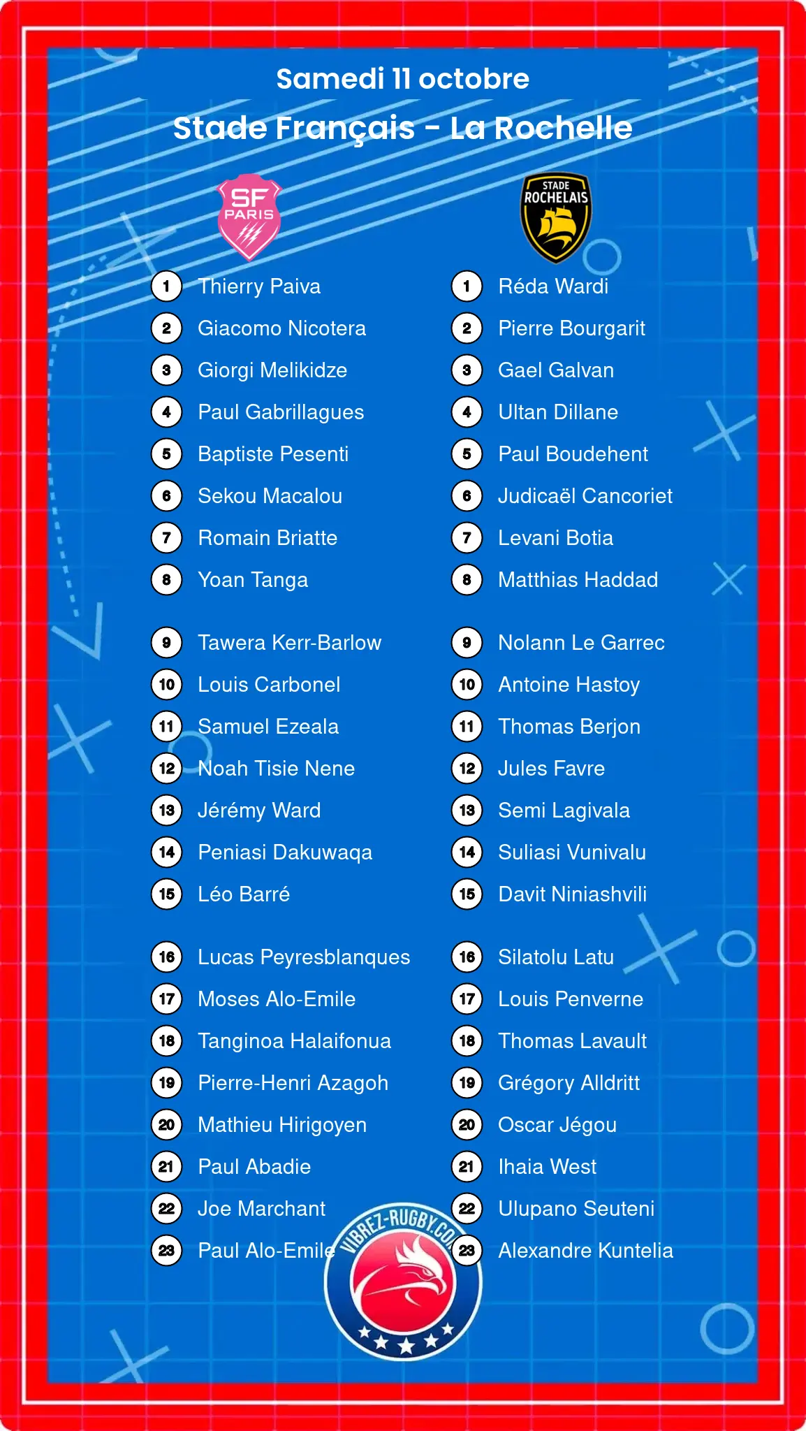 Stade Français – La Rochelle: Les compositions