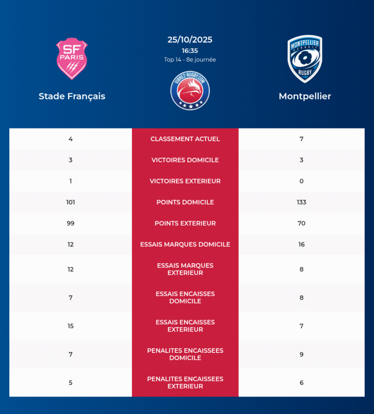 Stade Français-Montpellier_20251023_173017_470b990d