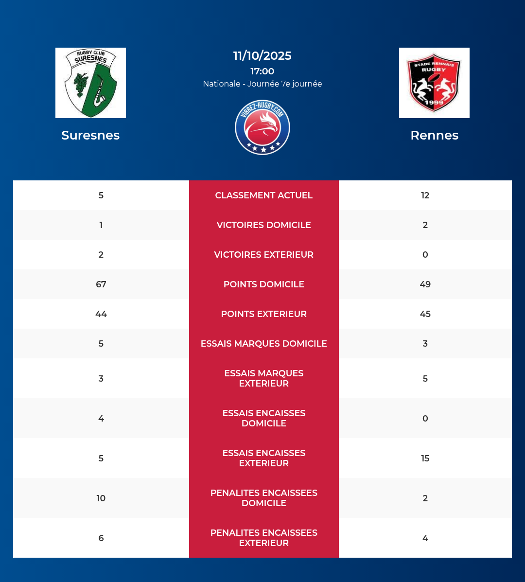 Suresnes – Rennes: Analyse des statistiques et pronostics